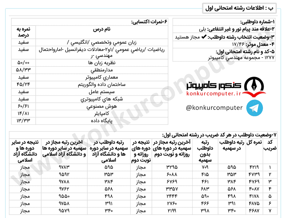 نرم افزار روزانه صنعتی اصفهان